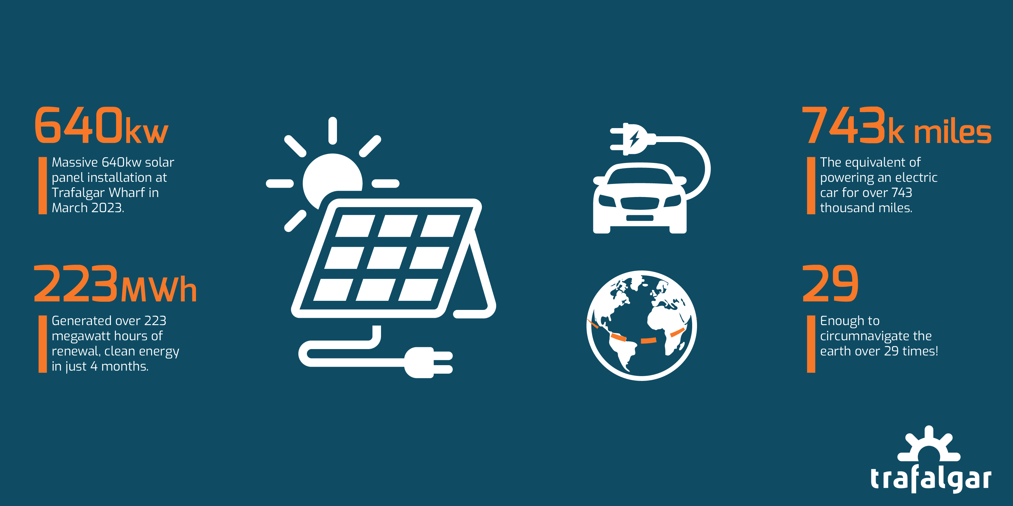 Solar panel installation infographic